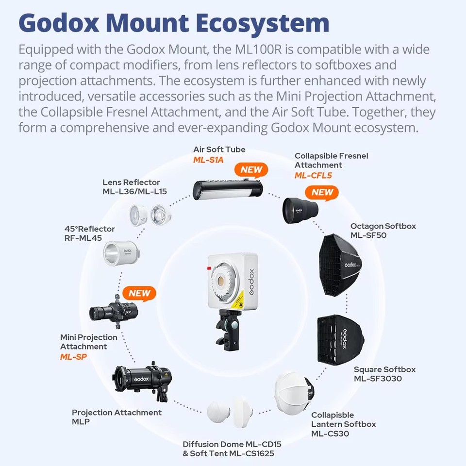 Godox ML100R Accessories RF-ML - огляд і ціна Fresnel Lens Attachment