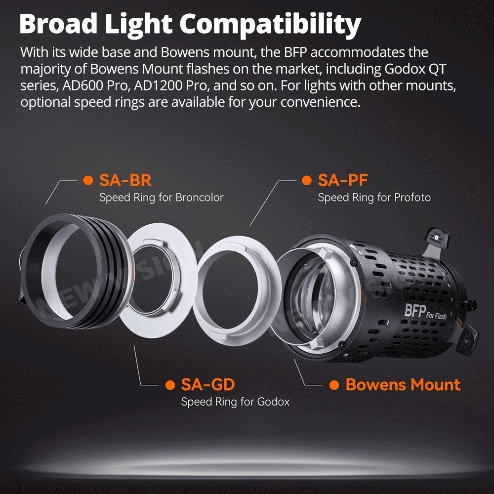 Godox BLP/ BFP Projection Atta - огляд і ціна Fresnel Lens Attachment